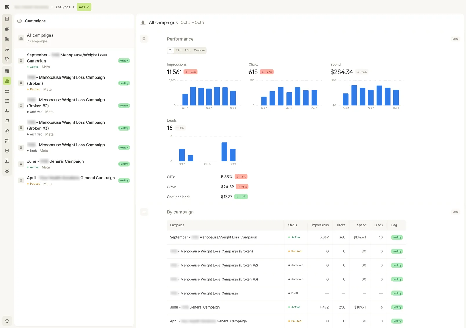 The Ads section: a Campaigns list on the left with seven campaigns, each marked Active, Paused, Archived, or Draft and flagged Healthy; on the right Performance for Meta with impressions, clicks, spend, and leads charts, CTR, CPM, and cost per lead, then a By campaign table.