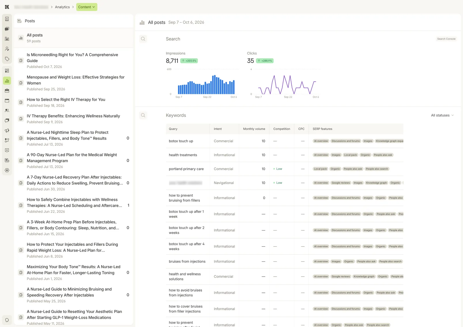 The Content section: a Posts list on the left with All posts selected and 59 posts beneath it, each with its publish date; on the right a Search block with impressions and clicks charts from Search Console and a Keywords table with query, intent, monthly volume, competition, CPC, and SERP features.
